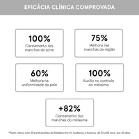 Sérum MelanoControl® Concentrado Clareador Antimanchas