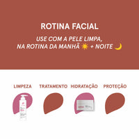 Kit Hidratação Corporal + Limpeza e Hidratação Facial para Peles Secas, Normais e Sensíveis