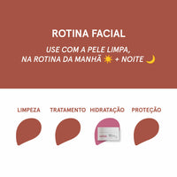 Kit Hidratação Corporal + Facial para Peles Sensíveis, Secas e Normais