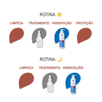 Kit Rotina Antimanchas + Hidratante Peles Secas, Extra Secas e Sensíveis